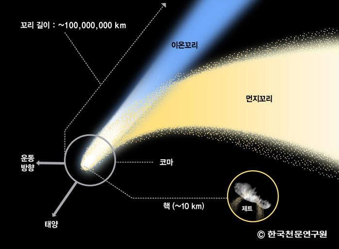 우주 태양계 혜성 comet