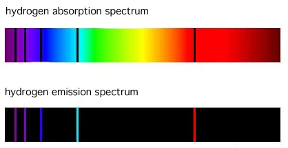 별의 탄생 선 스펙트럼 Line spectrum