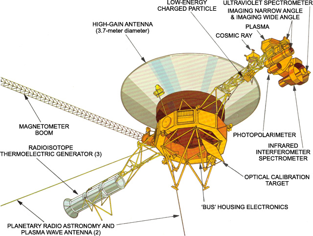 보이저 1호 (Voyager 1)