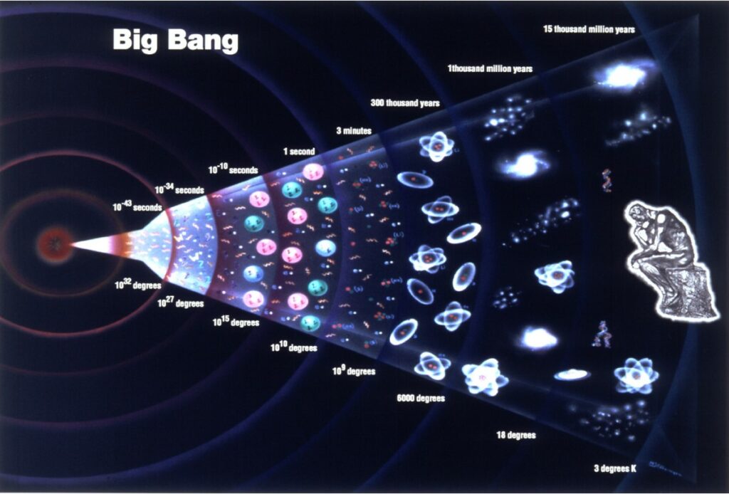 우주 : 빅뱅 (Big Bang) 이후 생겨난 것들