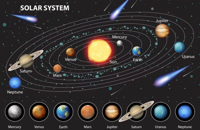 태양계 solar system