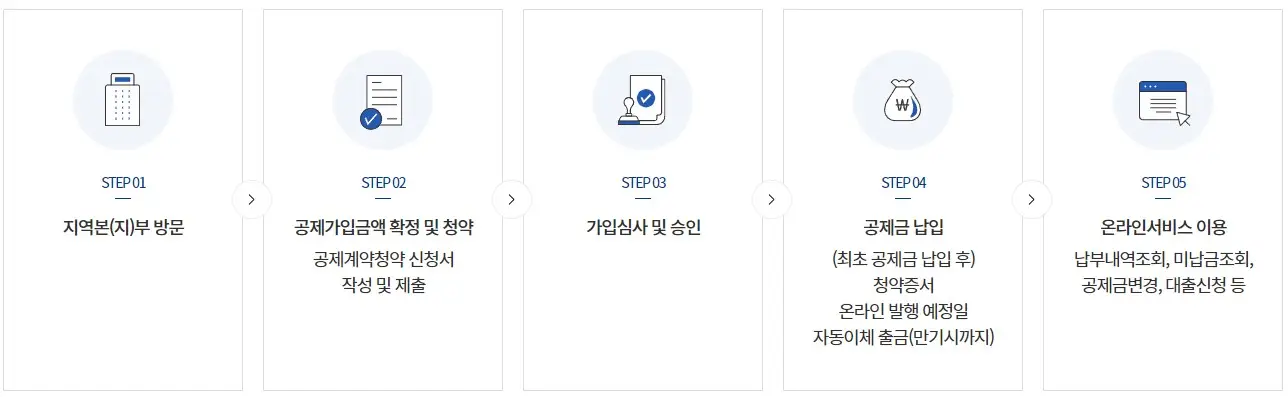 2023년 청년재직자 내일채움공제 플러스