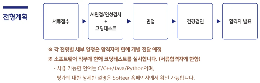 산학장학생 채용 절차