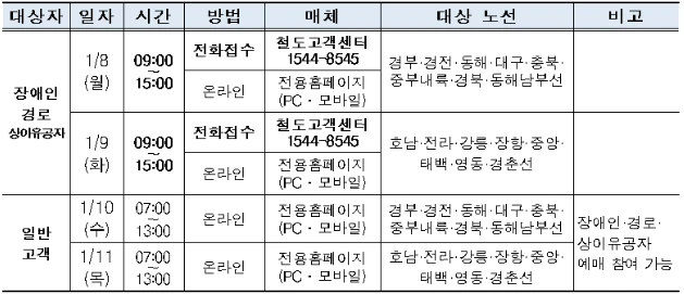 2024년 설날 기차표 예매 안내 KTX, SRT 예매 기간, 예매 방법, 꿀팁, 주의 사항