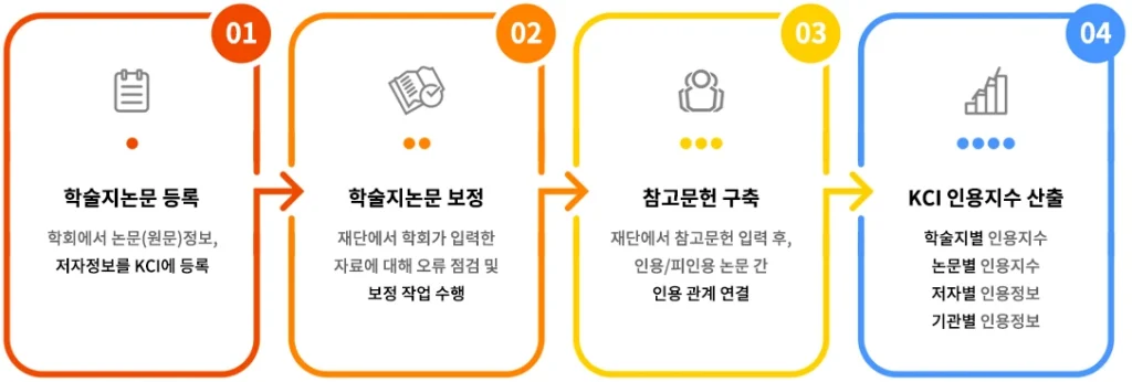 국내 해외 논문 검색 사이트 7가지 추천