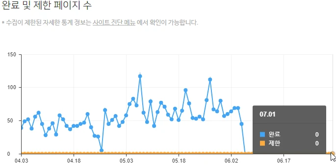 네이버 서치어드바이저 색인 생성 오류 해결 방법