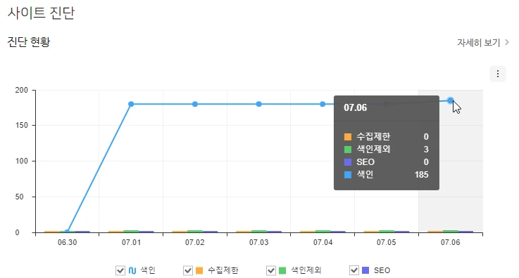 네이버 서치어드바이저 색인 생성 오류 해결 방법